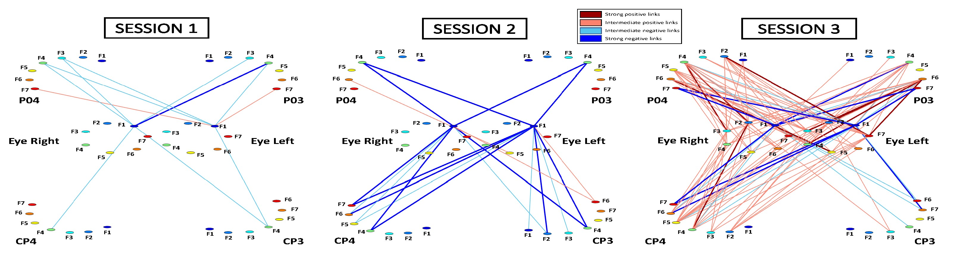 Case report: Cortico-ocular interaction networks in NBA2K